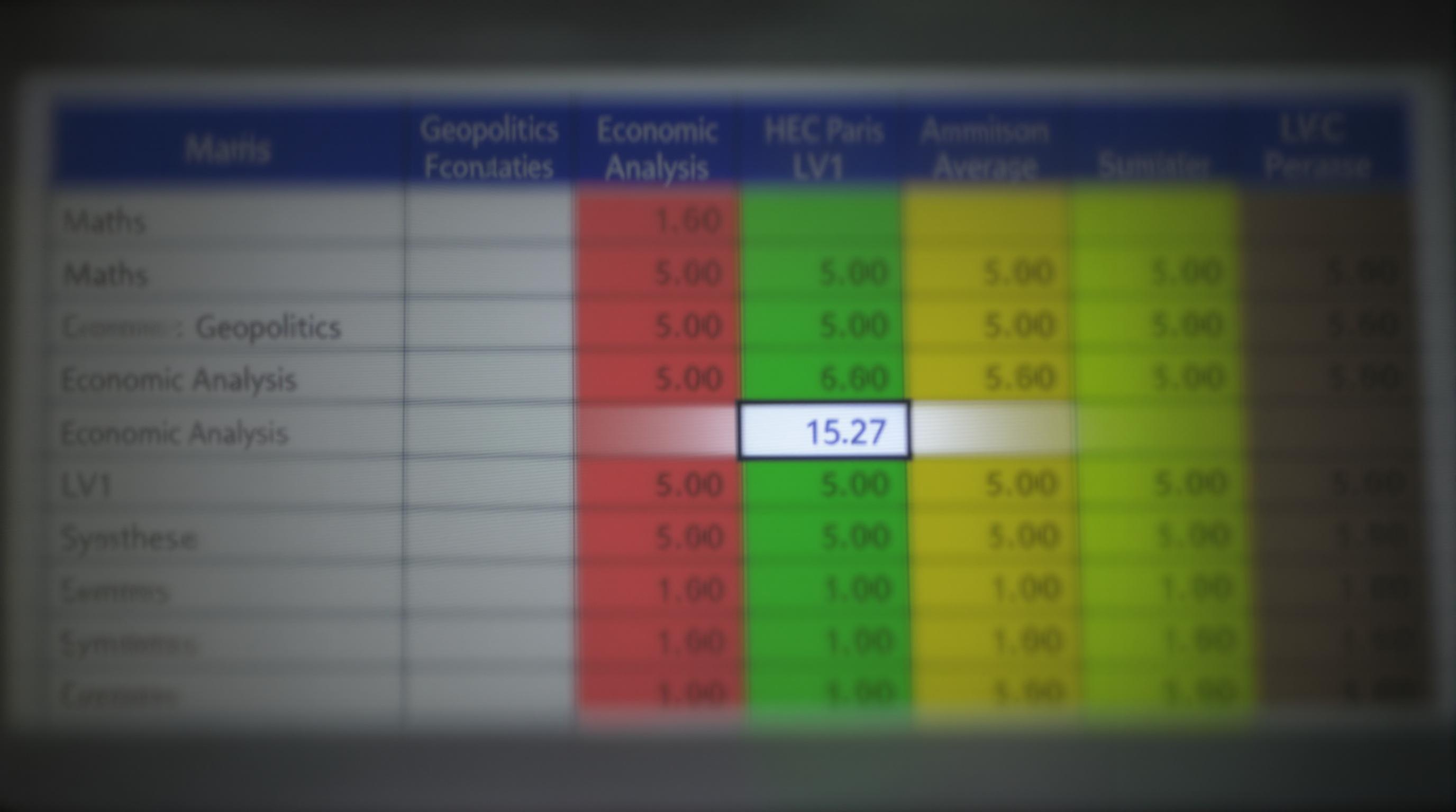 Capture d'écran d'un simulateur d'admissibilité HEC Paris montrant une moyenne finale surlignée